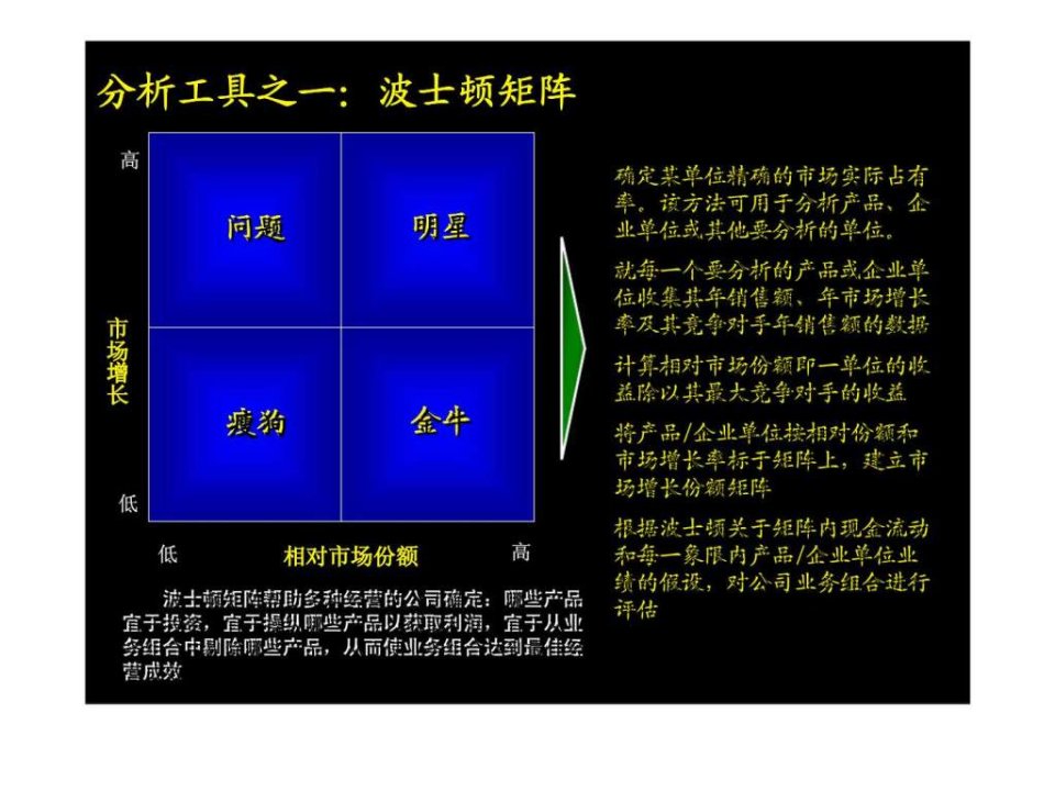 麦肯锡战略分析工具集