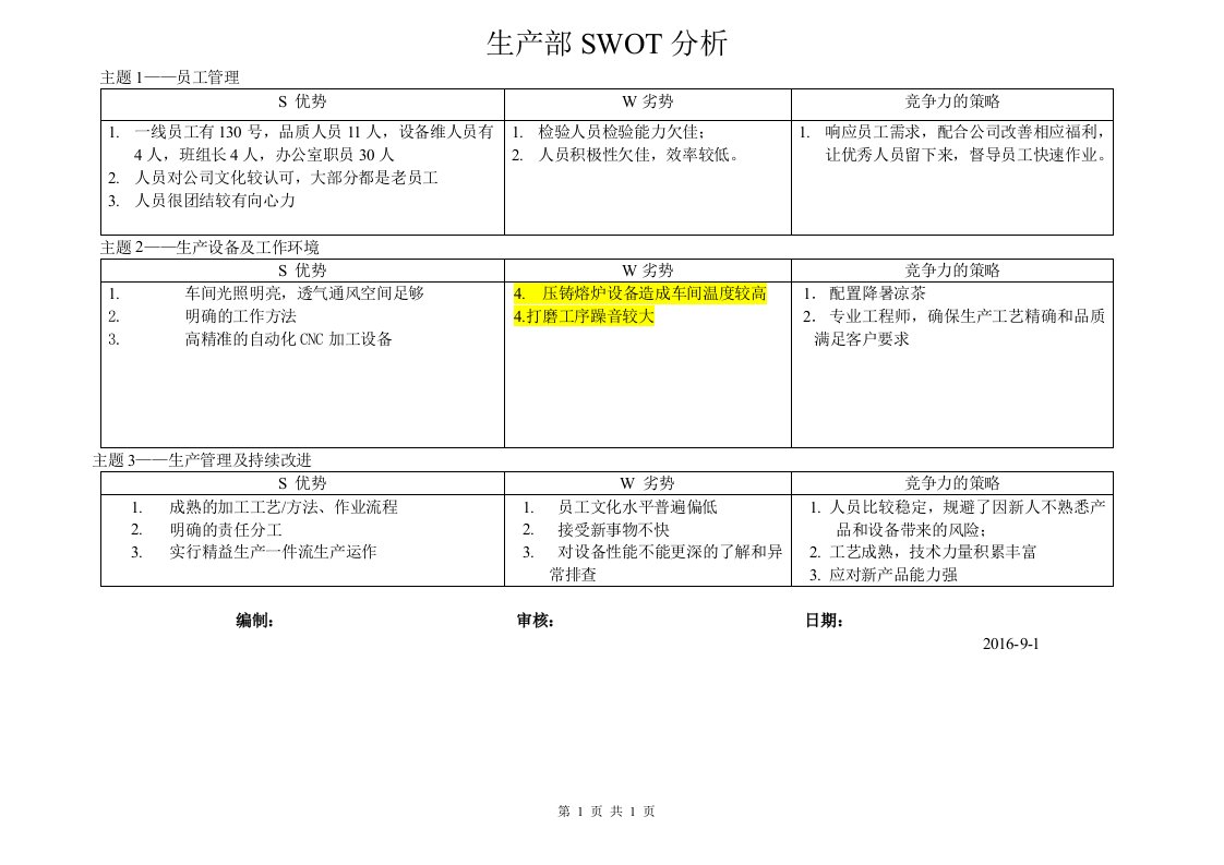 生产部SWOT分析