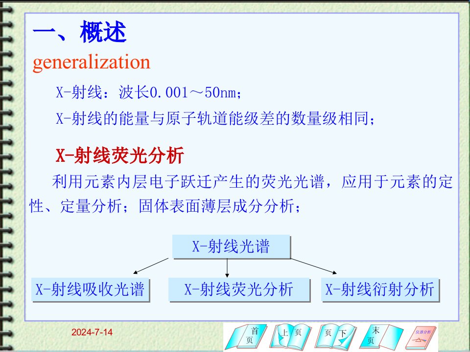 X射线光谱分析精讲ppt课件