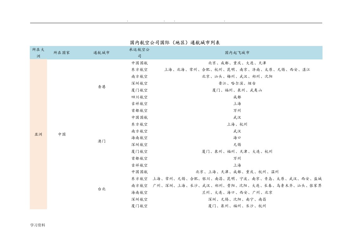 国内航空公司国际通航城市列表