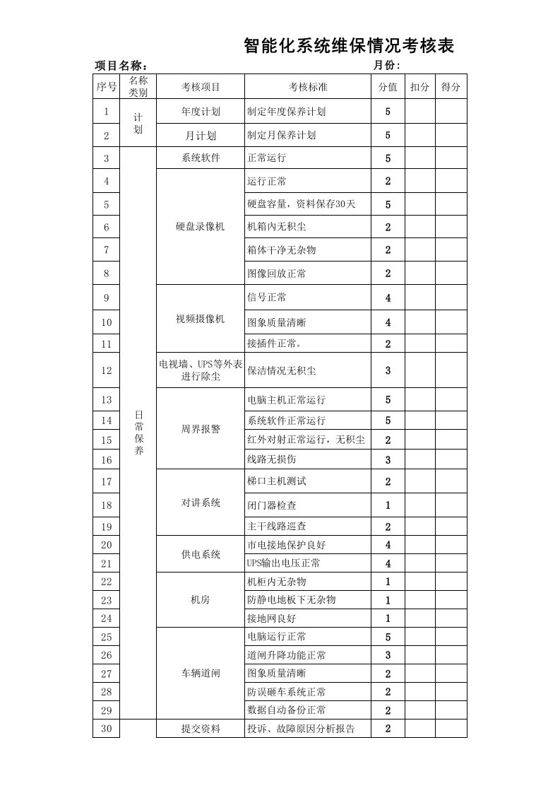 智能化系统维保情况考核表.xls