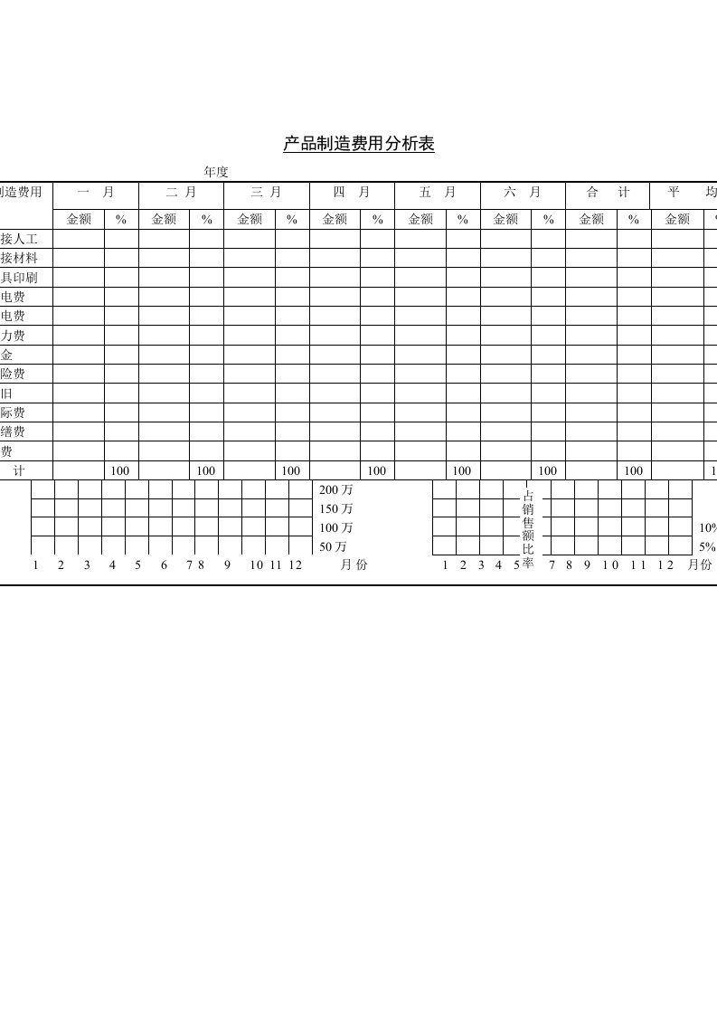 产品制造费用分析表