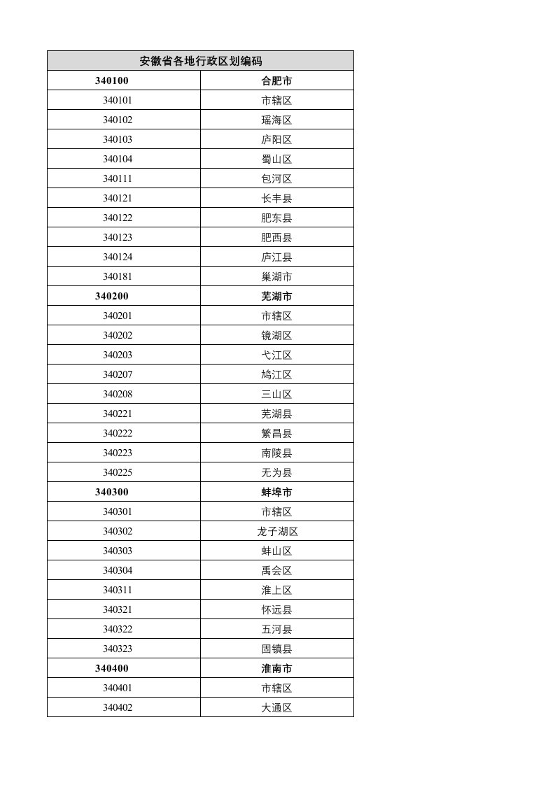 安徽省行政区划代码(2020)