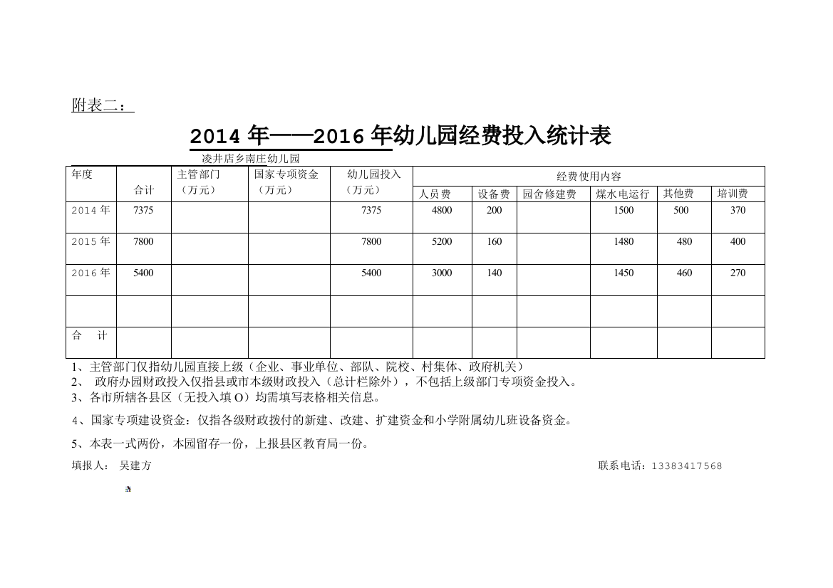 南庄幼儿经费投入统计表