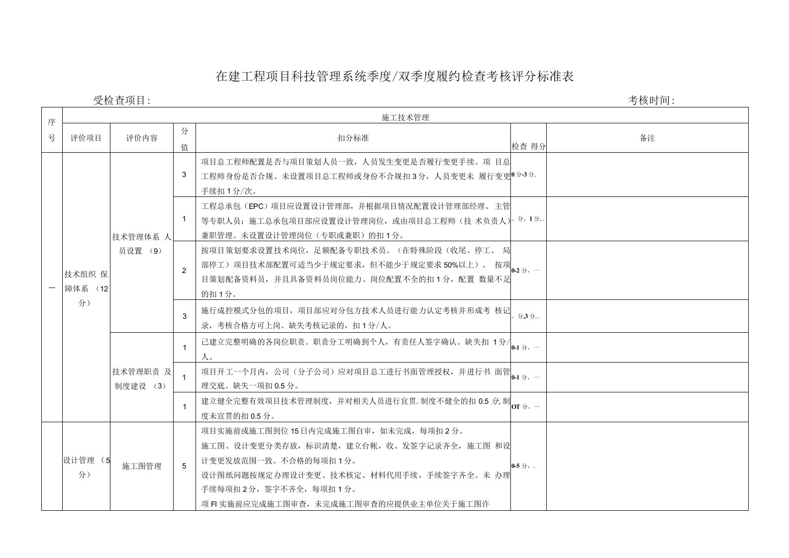 技术、质量环保检查表