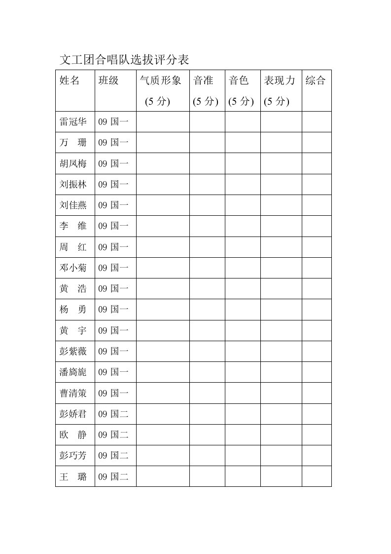 文工团合唱队选拔评分表