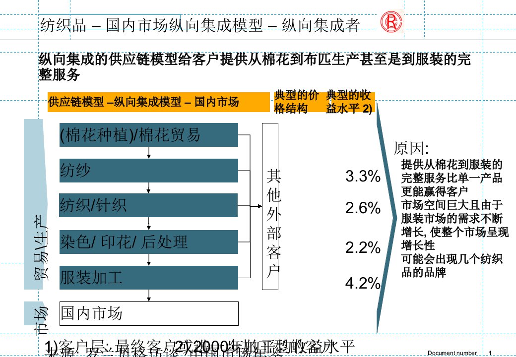 轻纺供应链设计方案