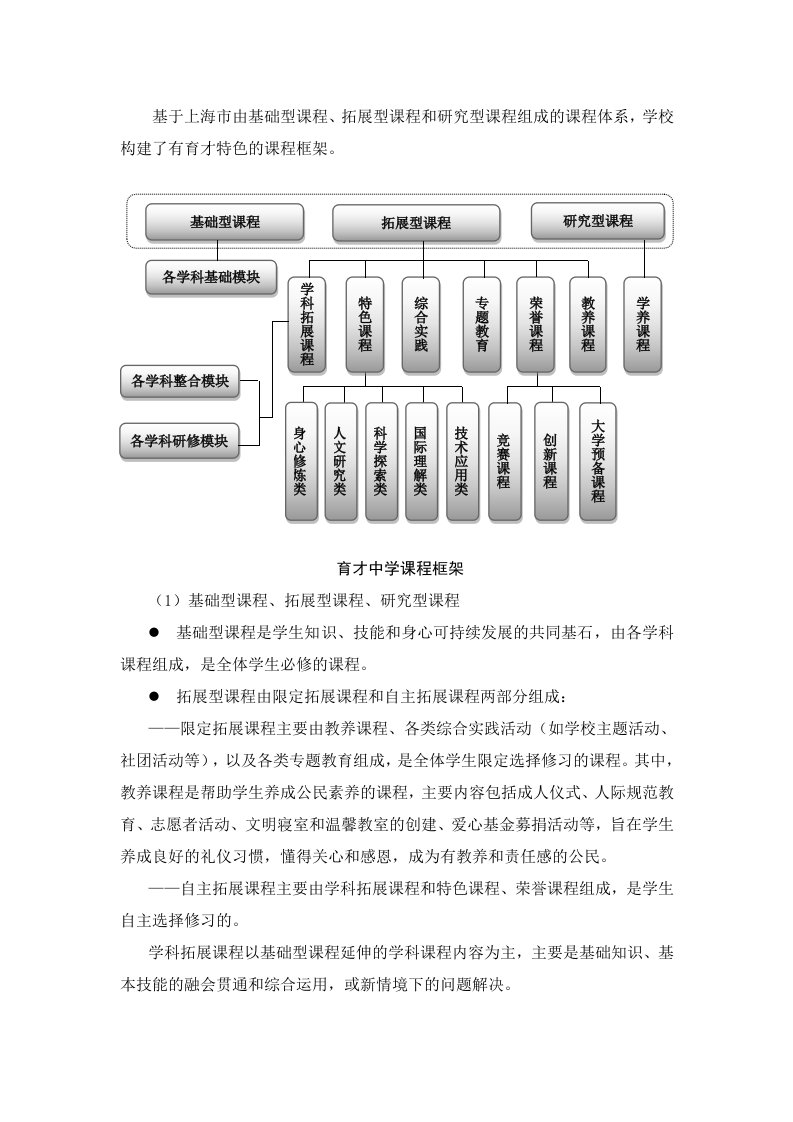 育才中学课程框架