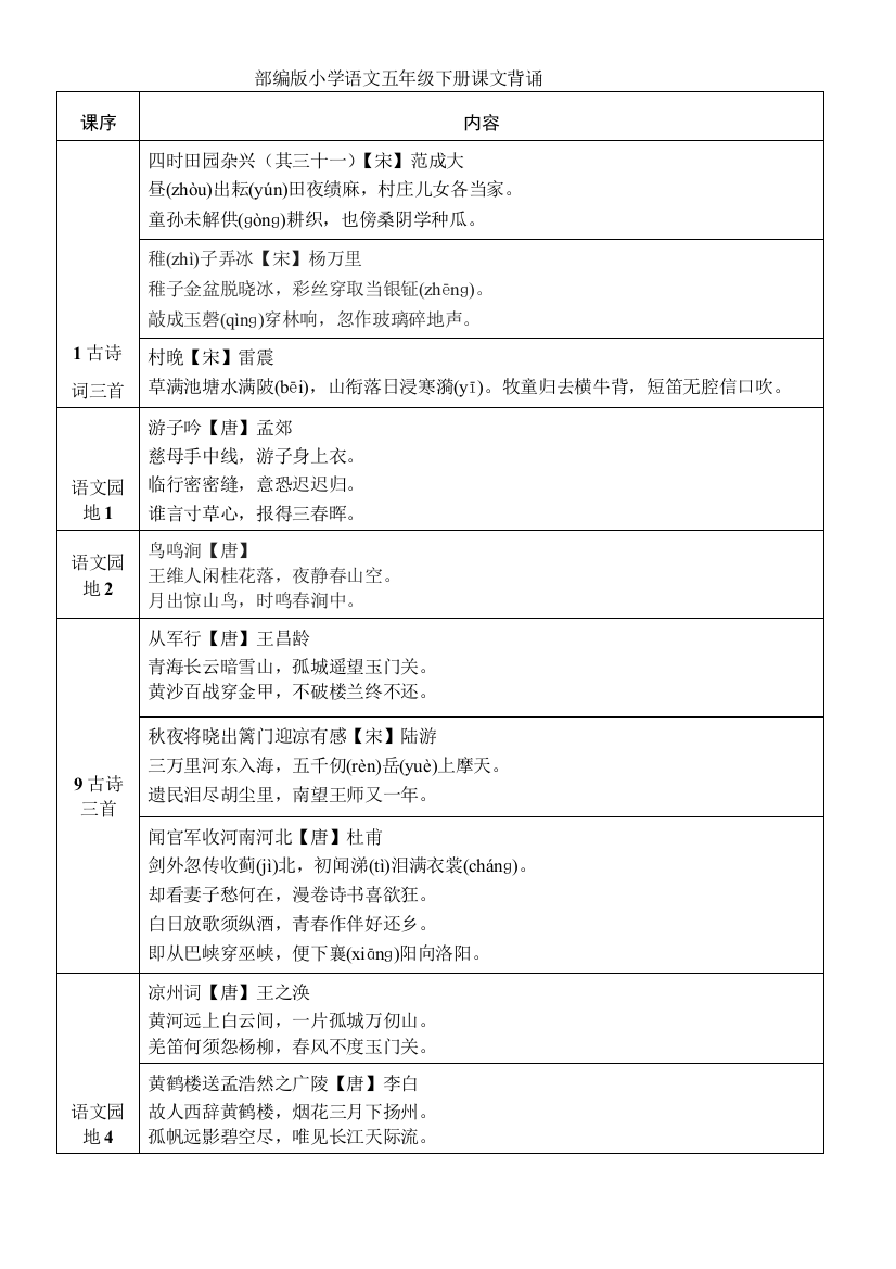 部编人教小学五年级下册语文：语文5年级下册课文背诵表