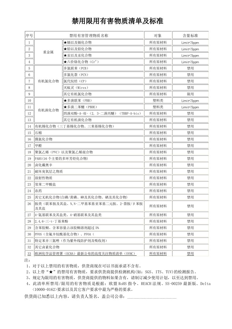 禁用限用有害物质清单及标准