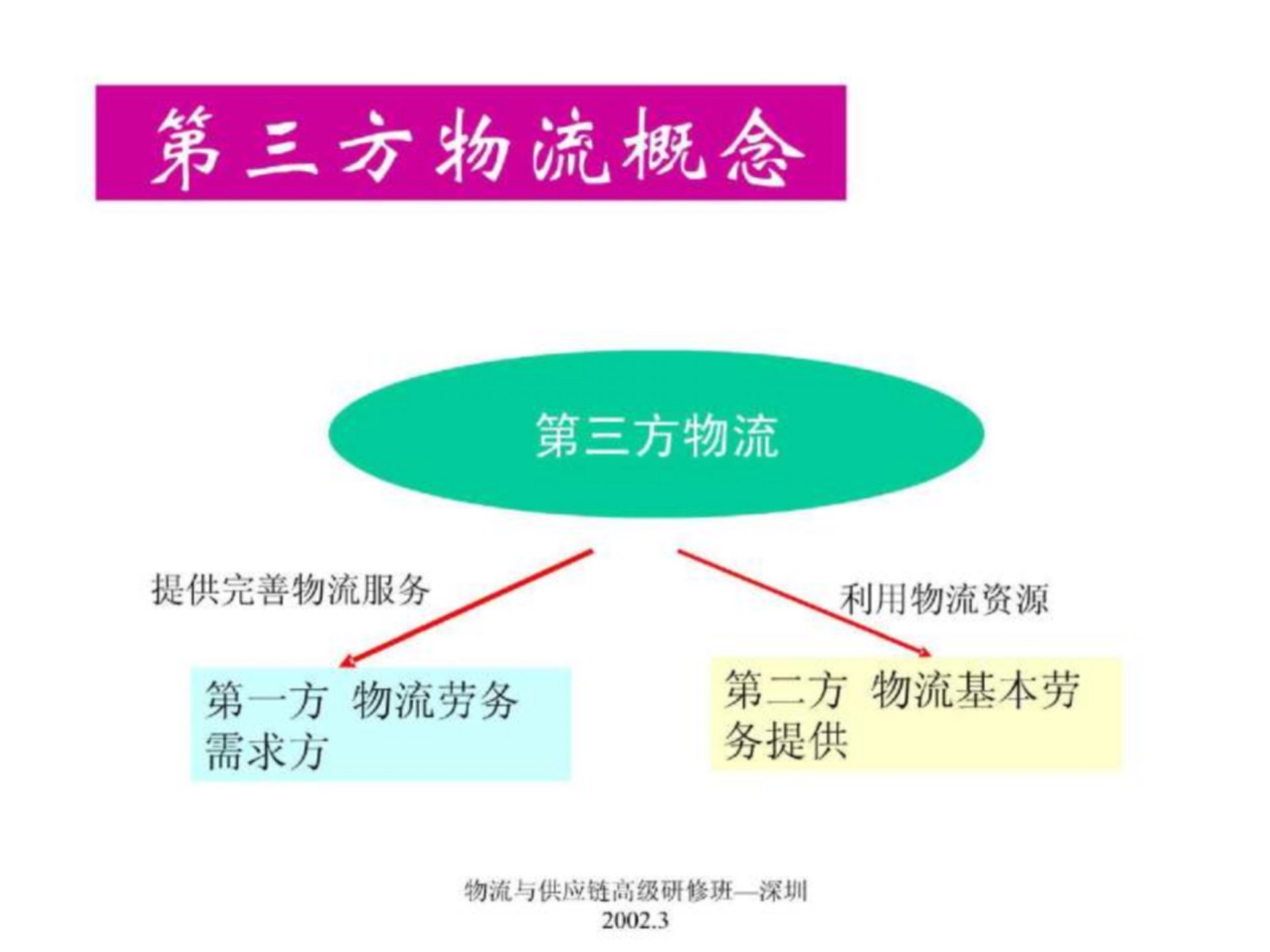 佛山到阿尔山物流公司天天发车价格优惠