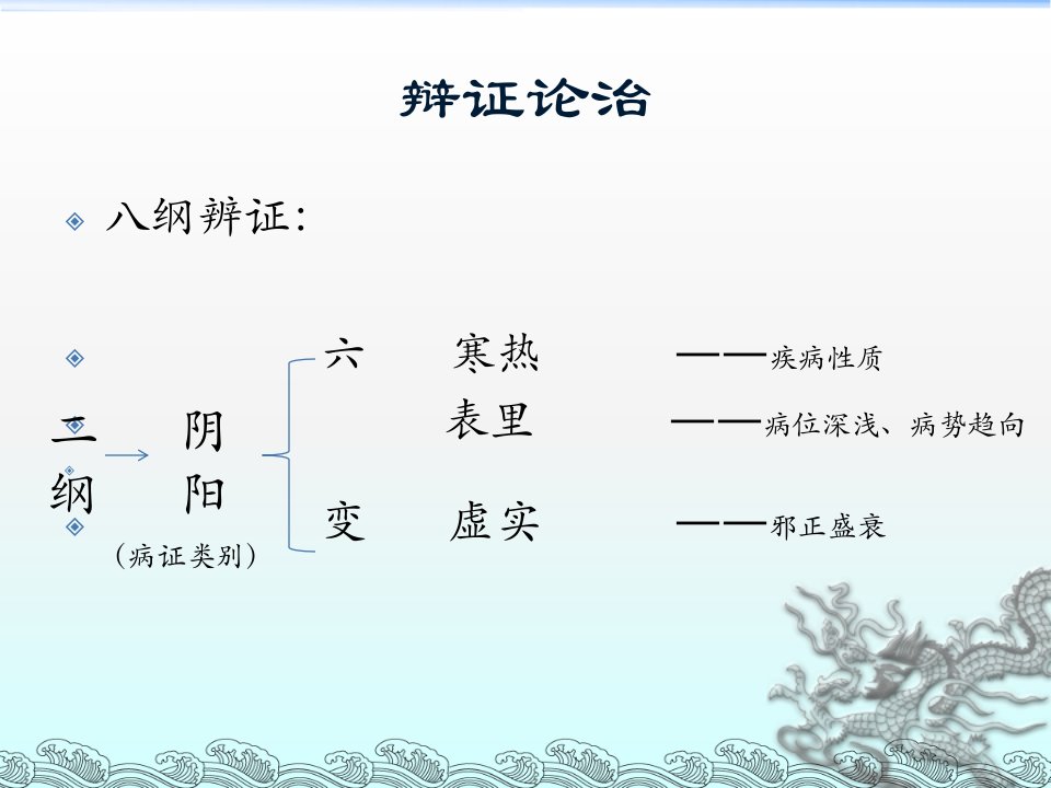 中医虚实辩证小结1