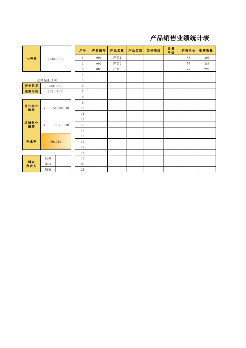 企业管理-产品销售业绩统计表2
