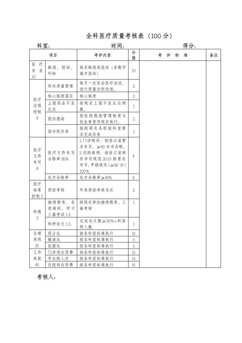 全科医疗质量考核表