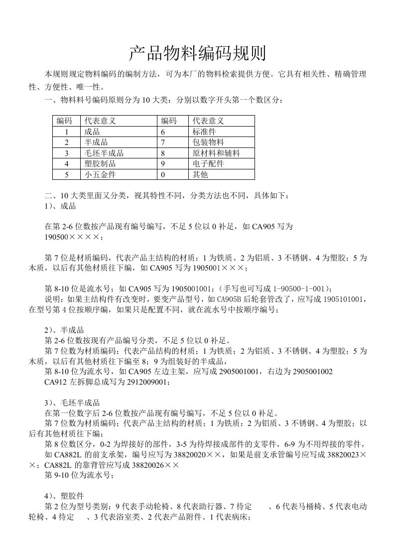 物料编码规则(SKD)