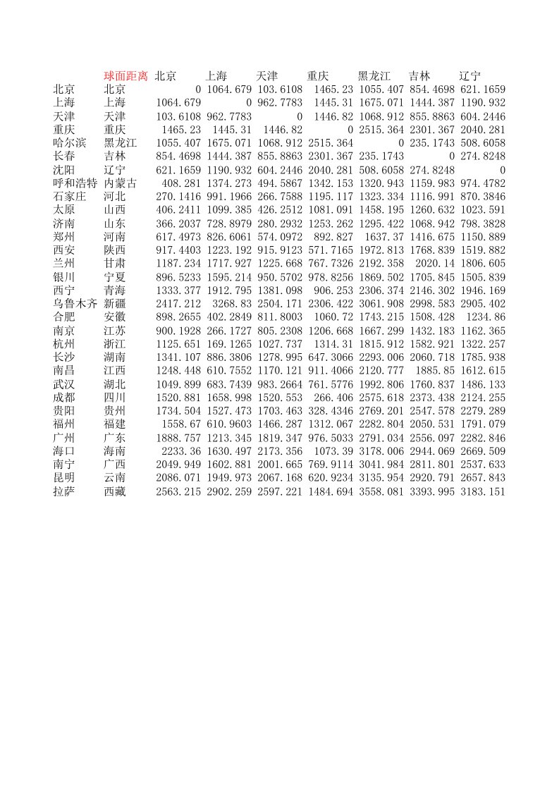 全国地理距离空间权重矩阵（原始数据，四川重庆）%26%2340%3B论文资料%26%2341%3B