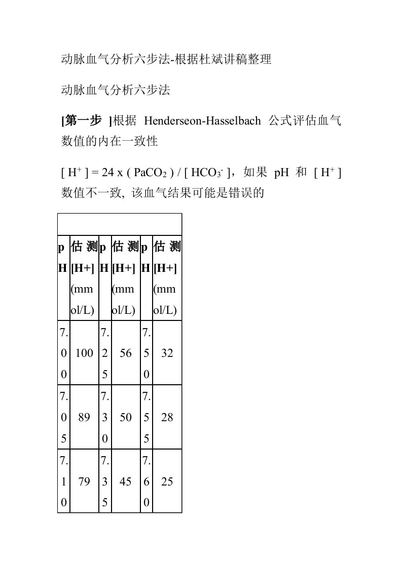 协和医院杜斌血气分析