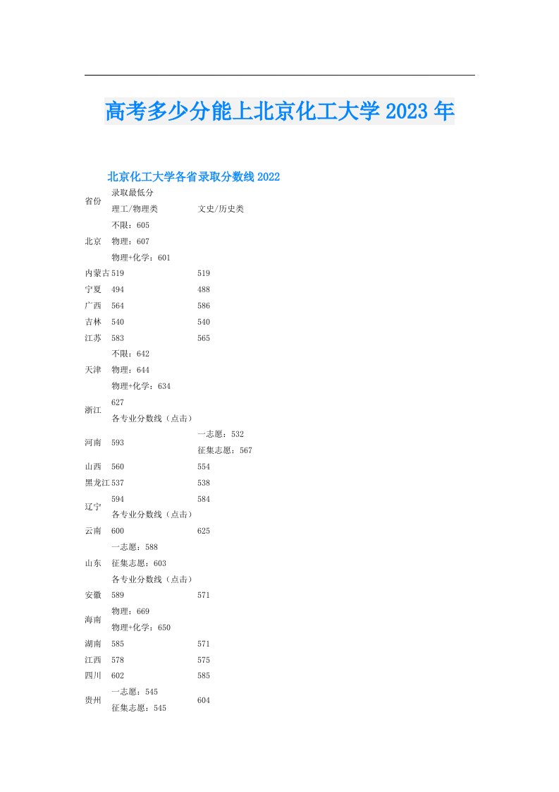 高考多少分能上北京化工大学