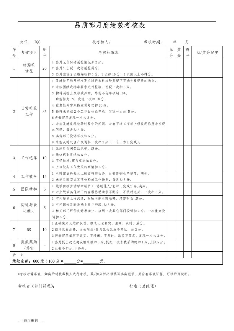 品质部人员绩效考核表