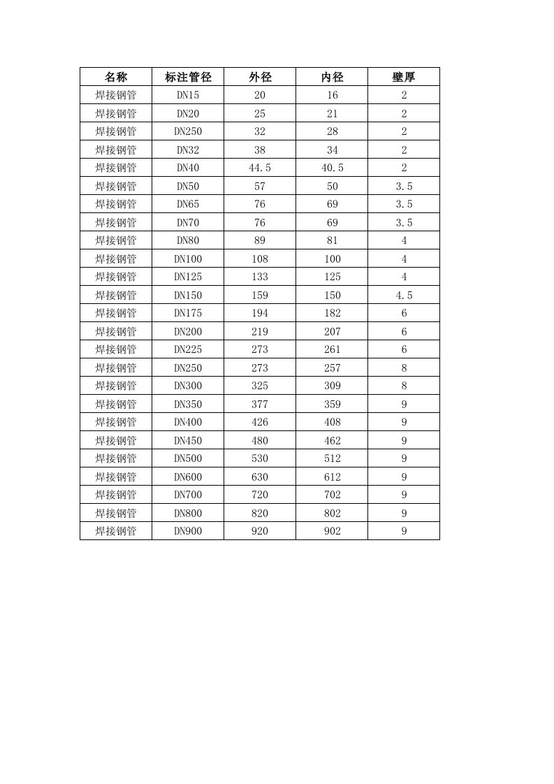 焊接钢管规格、尺寸、壁厚