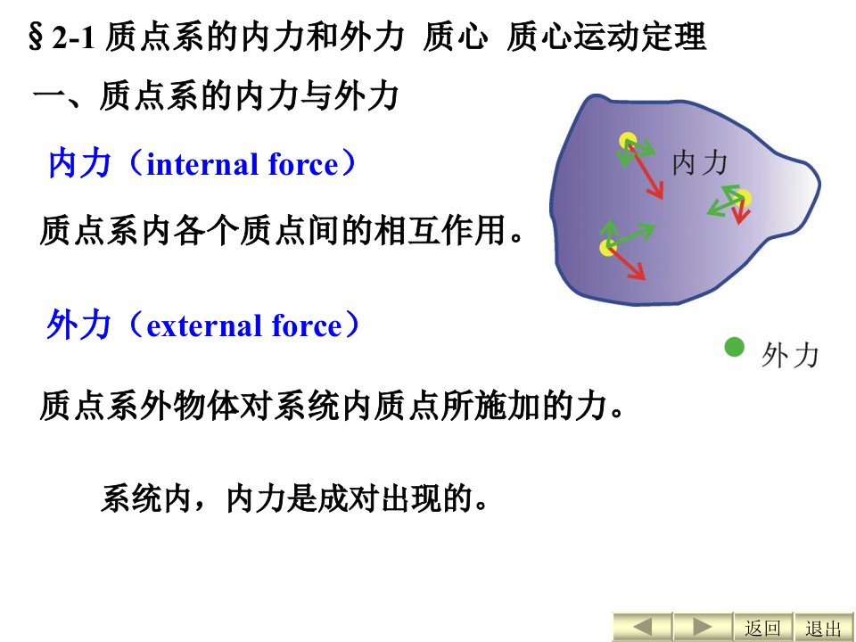 普通物理学第二章课件ppt