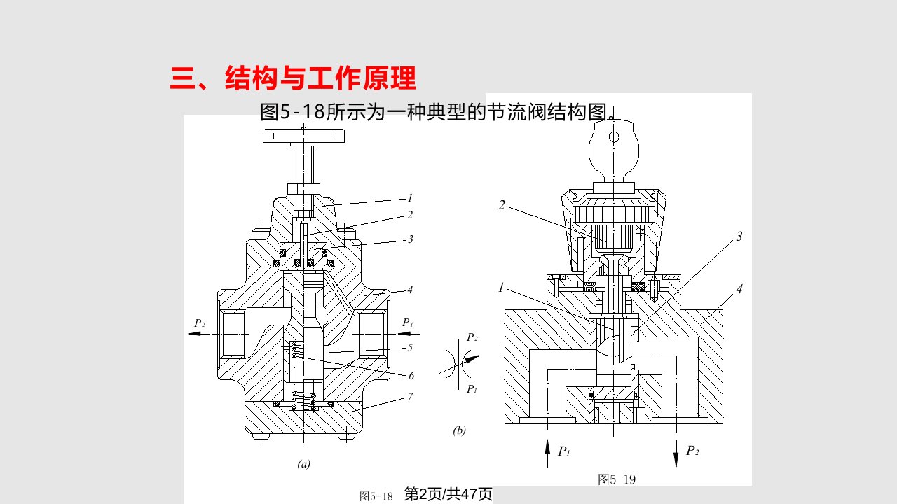 液压控制阀2学习