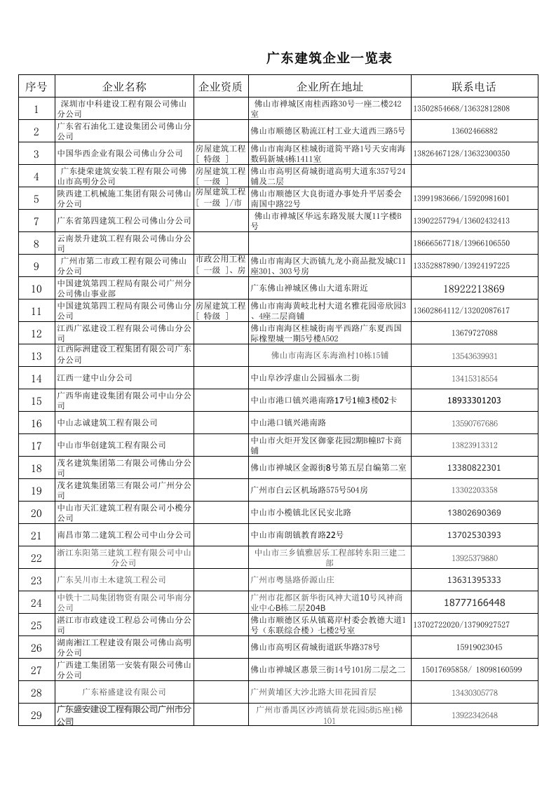 广东建筑施工企业一览表