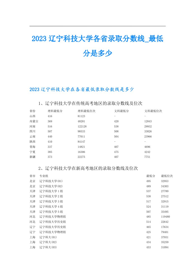 辽宁科技大学各省录取分数线_最低分是多少