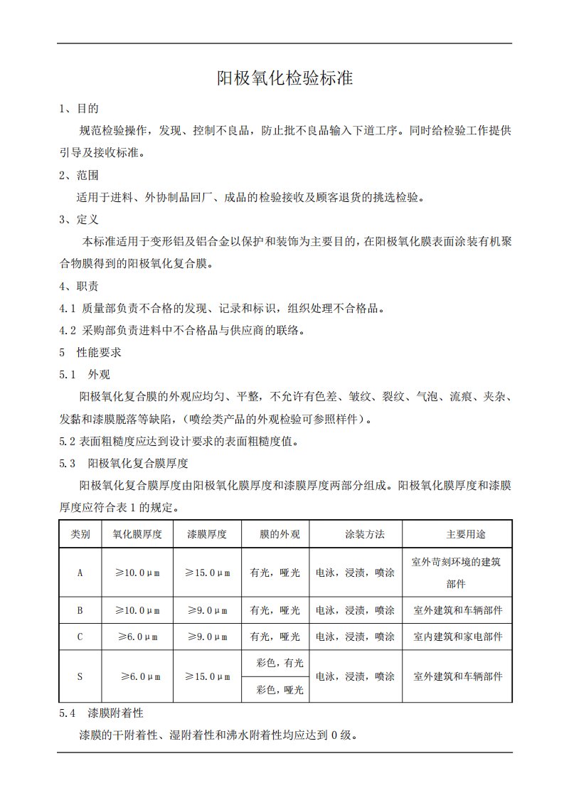 阳极氧化检验标准