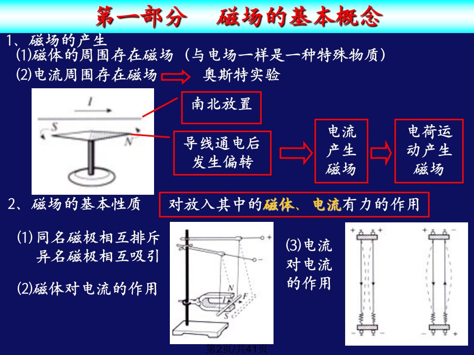 高三第一轮复习磁场