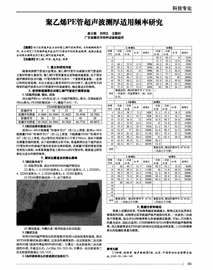 聚乙烯PE管超声波测厚适用频率研究.pdf