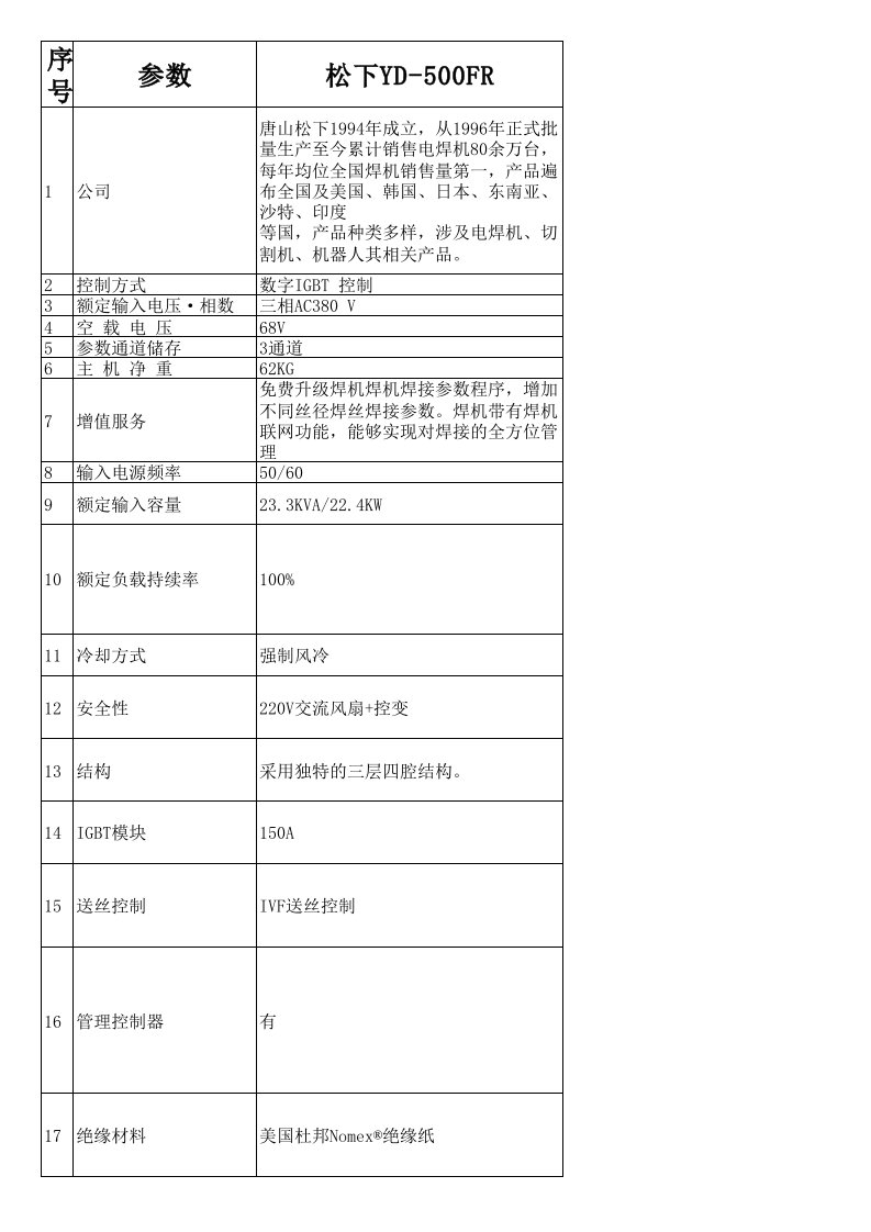 【对比介绍】松下YD-500FR和麦格米特WCM-500DI比较