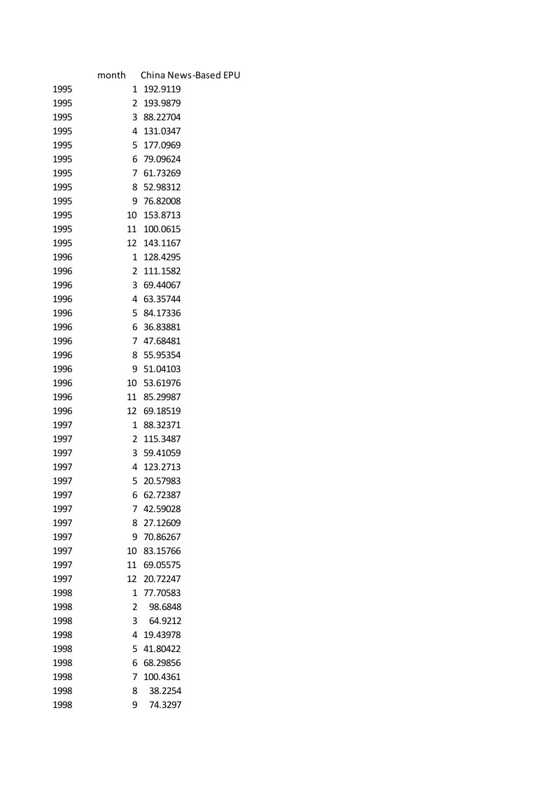 1995-2016中国经济政策不确定性指数(斯坦福大学和芝加哥大学联合发布)