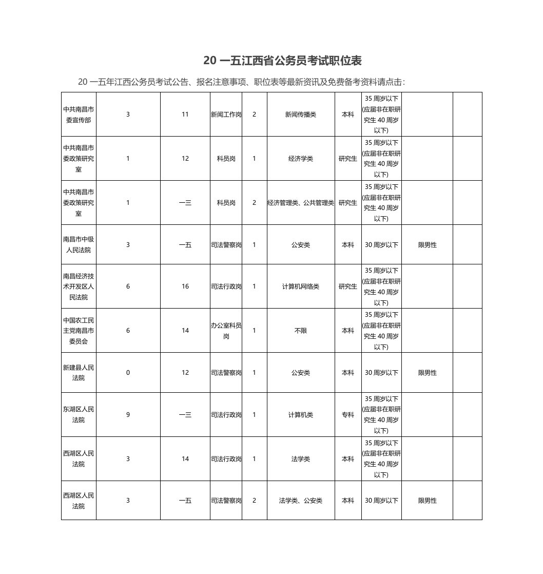 精选江西省公务员考试职位表