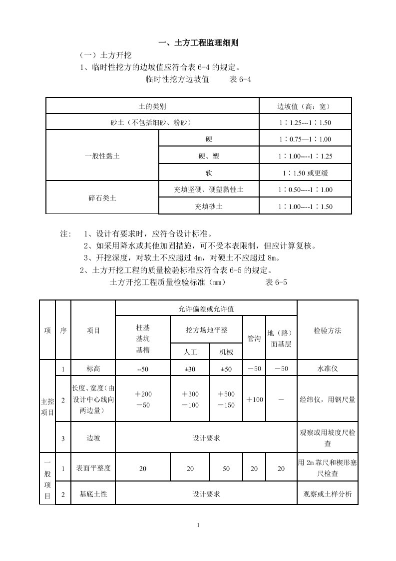 工程建设监理细则