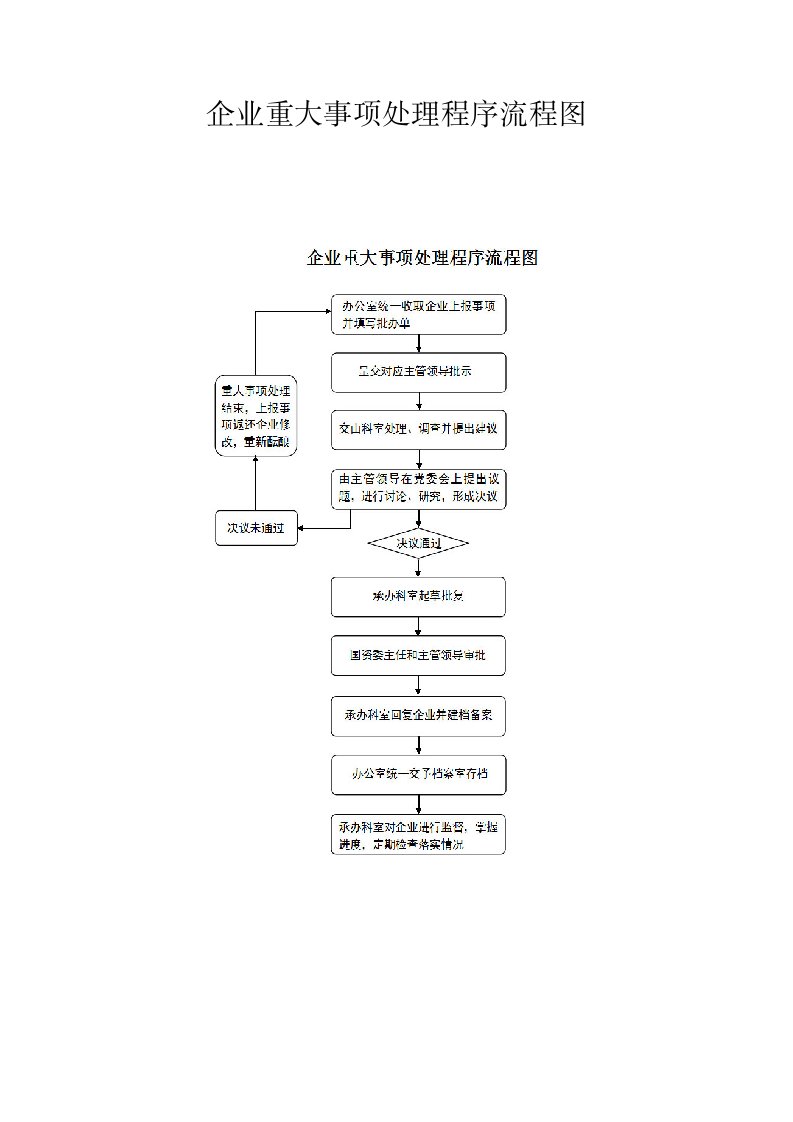 企业重大事项处理程序流程图