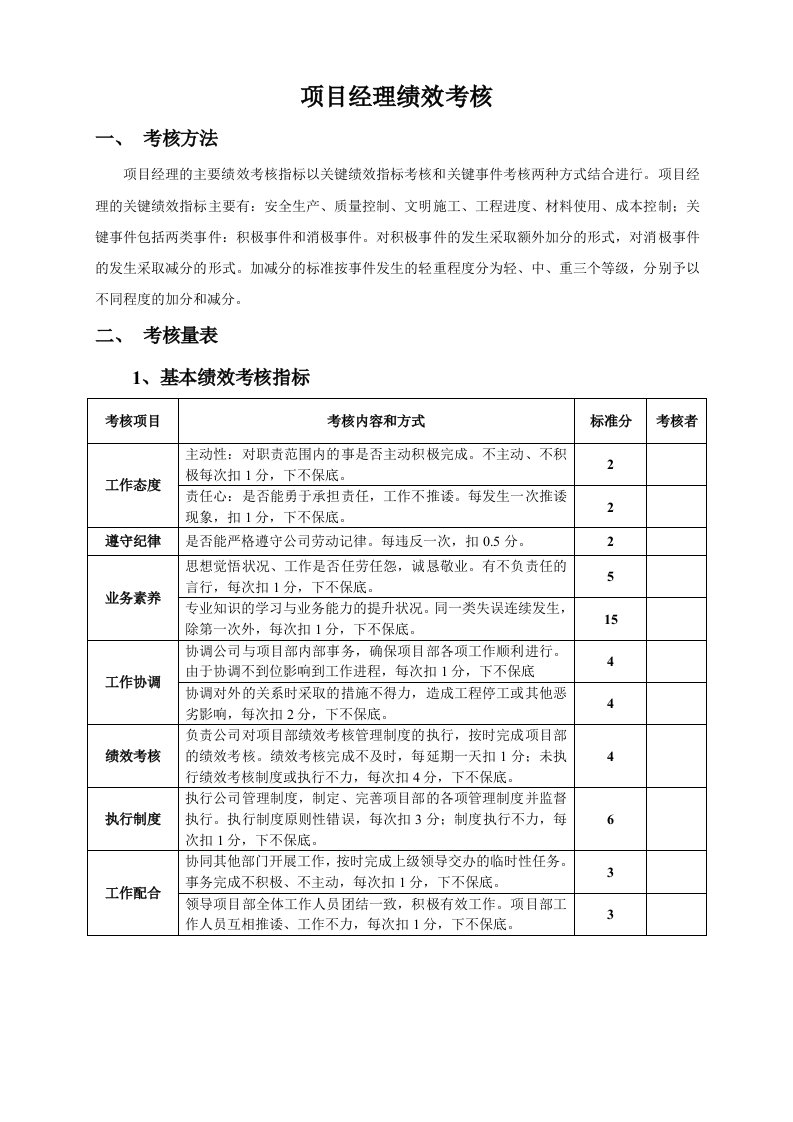 项目部人员绩效考核