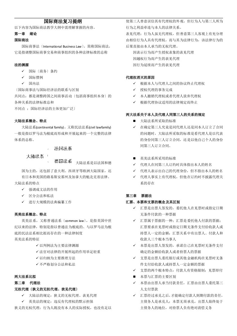 国际商法考试复习知识点