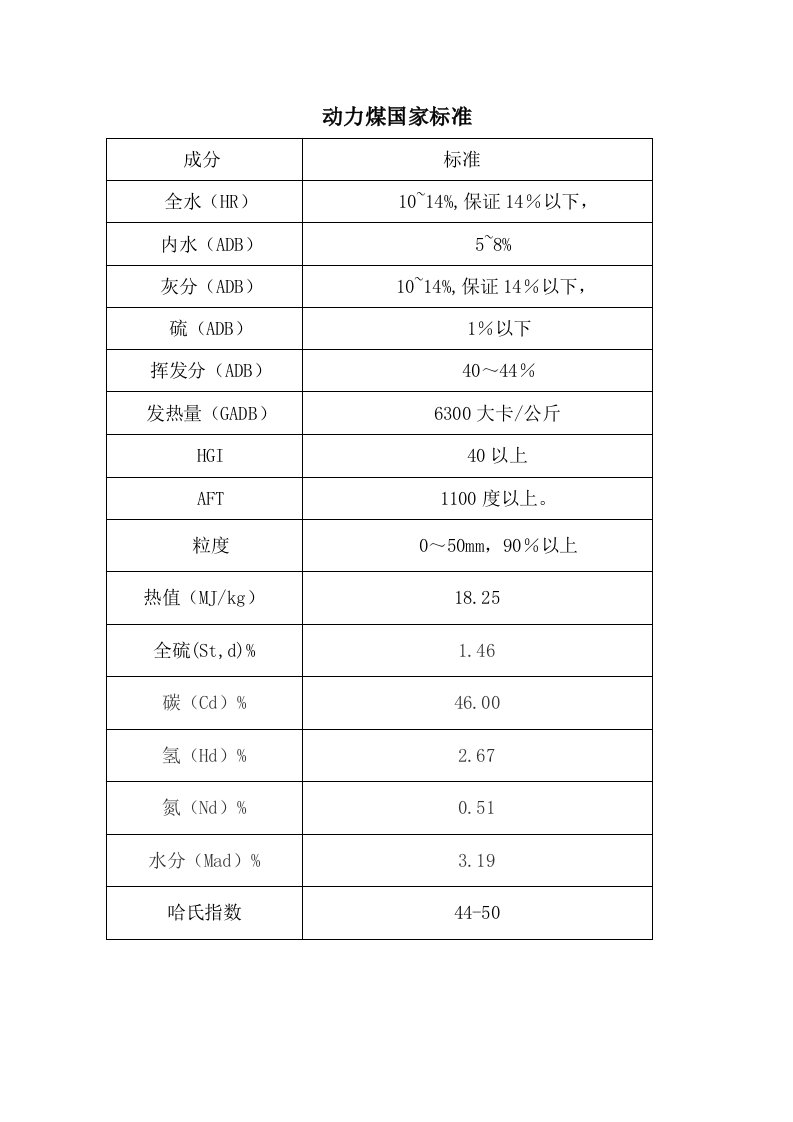 动力煤国家标准