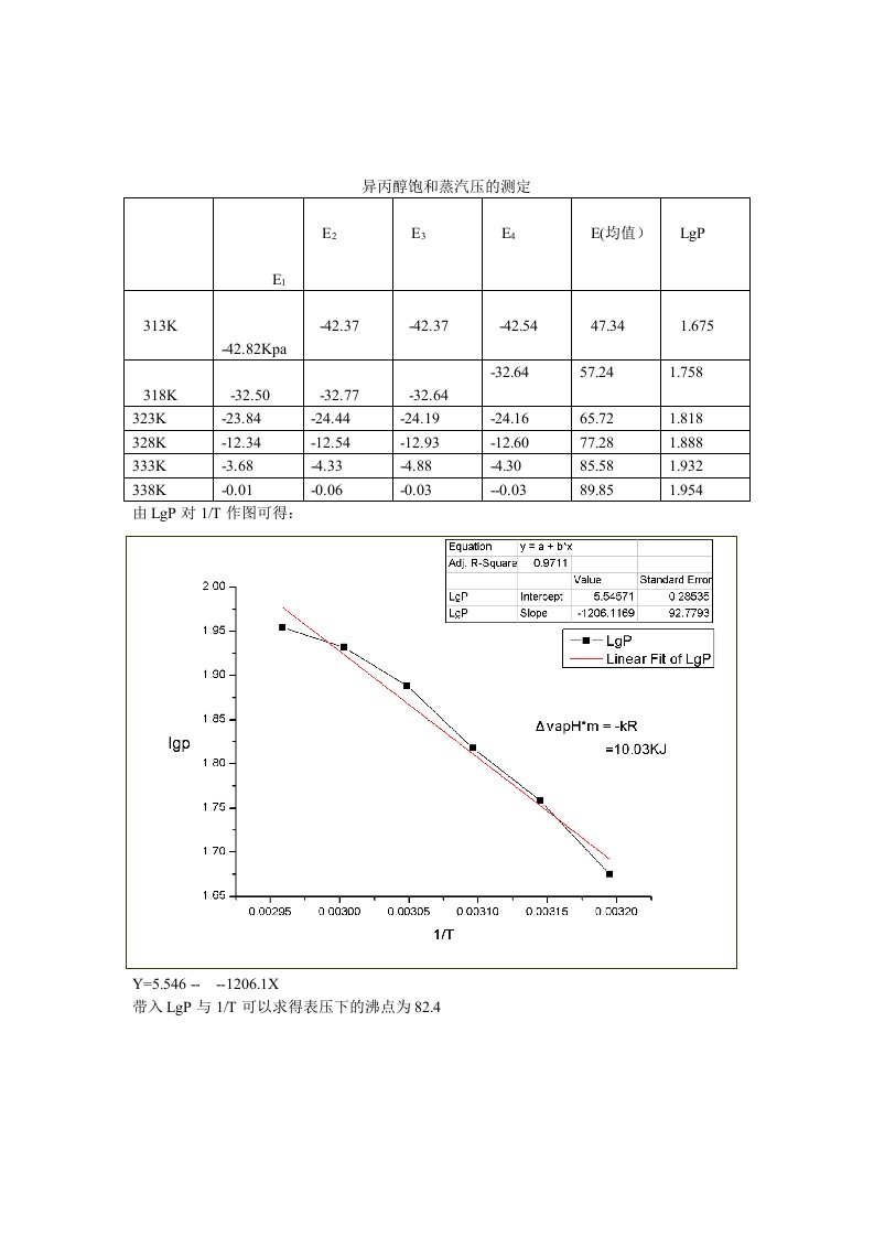 异丙醇的饱和蒸汽压的测定参考资料