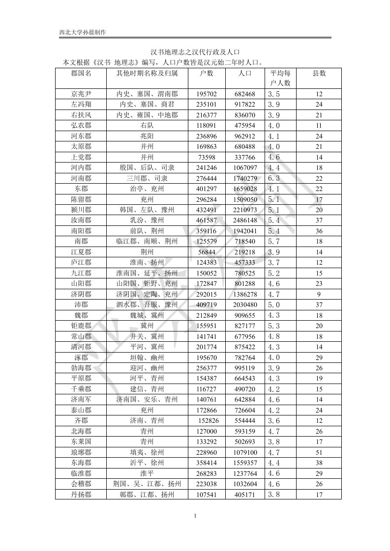 汉书地理志之汉代行政区划及人口