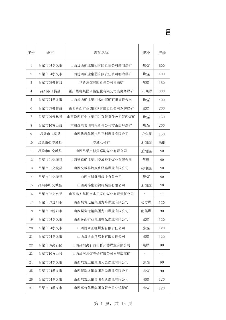 吕梁煤矿情况调研(1)