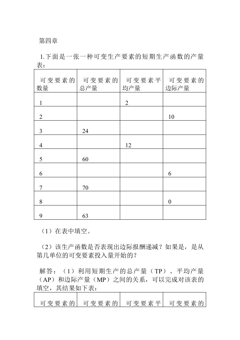 1下面是一张一种可变生产要素的短期生产函数的产量表