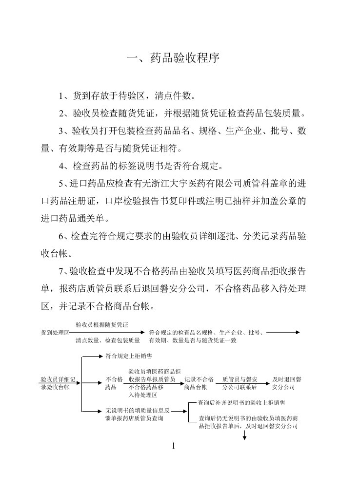 药品验收程序