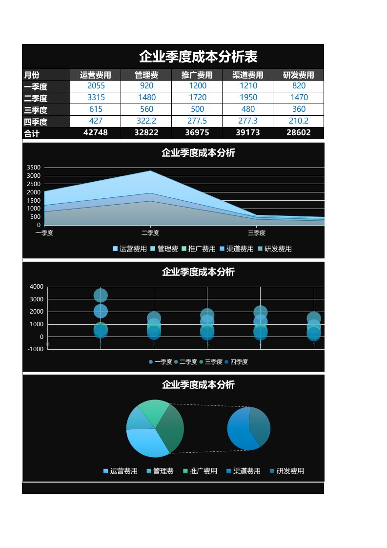 企业管理-141企业季度成本分析表