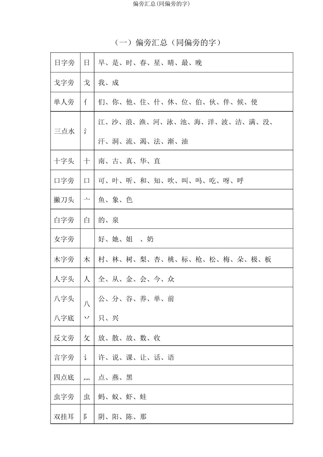 偏旁汇总(同偏旁的字)