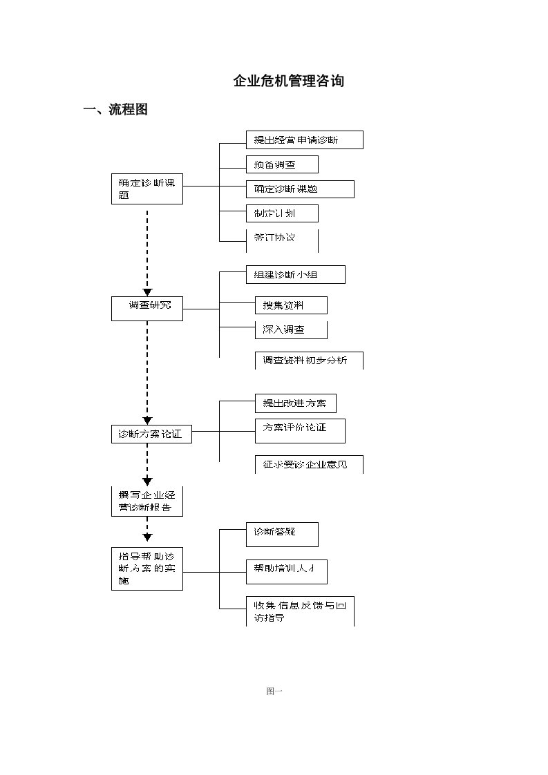 企业危机管理流程、方法及案例