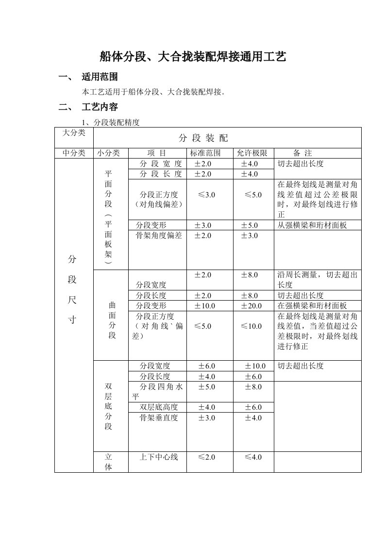 船体分段、大合拢装配焊接通用工艺