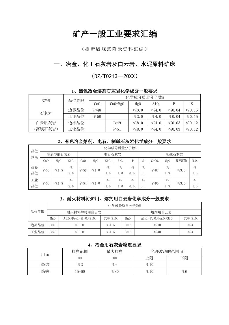 冶金行业-一般工业要求工业指标汇编各种矿产