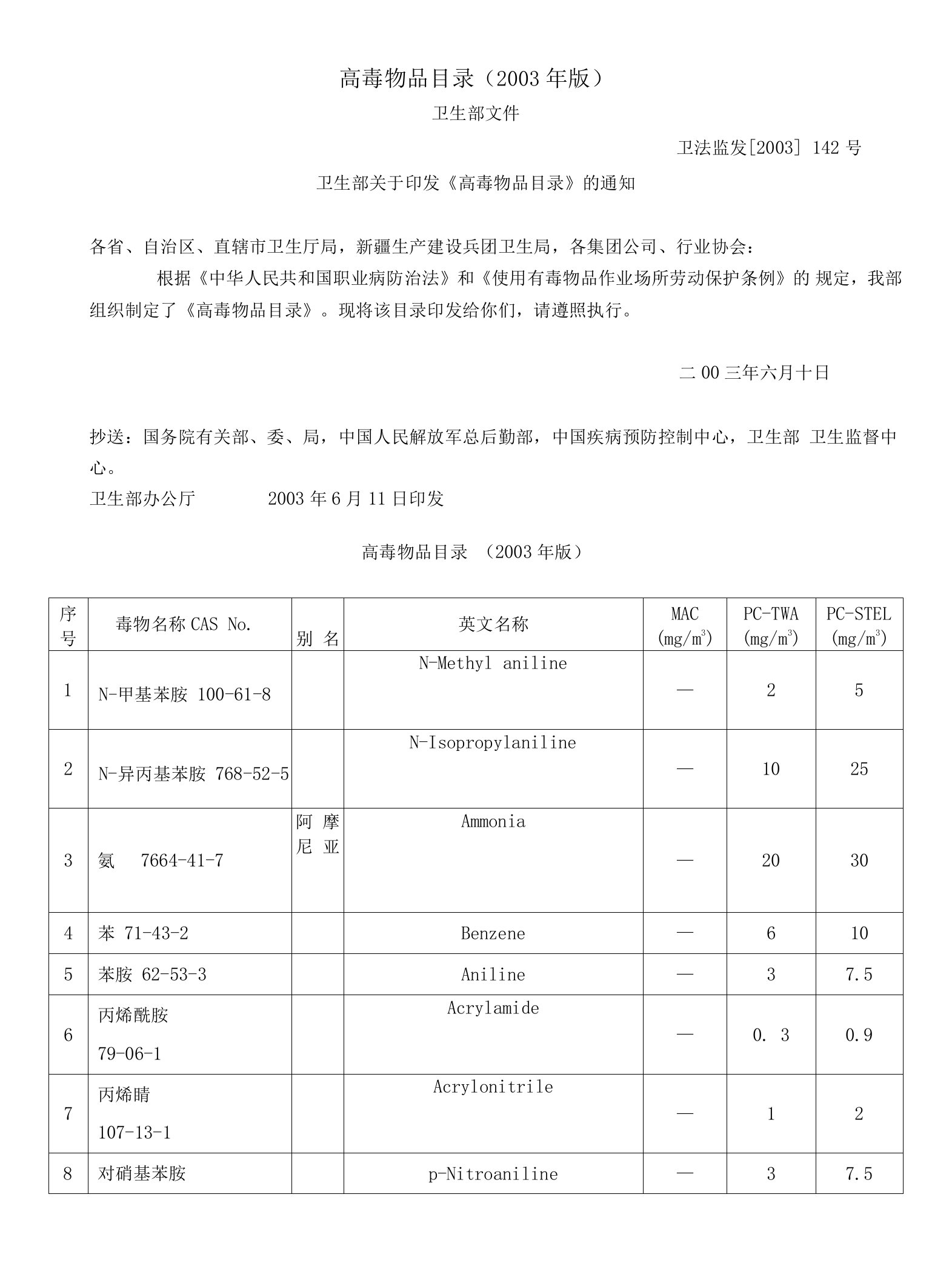 高毒物品目录